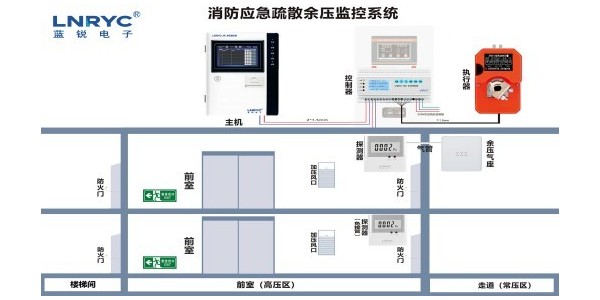 消防应急疏散蜜桃AV一区二区有什么作用