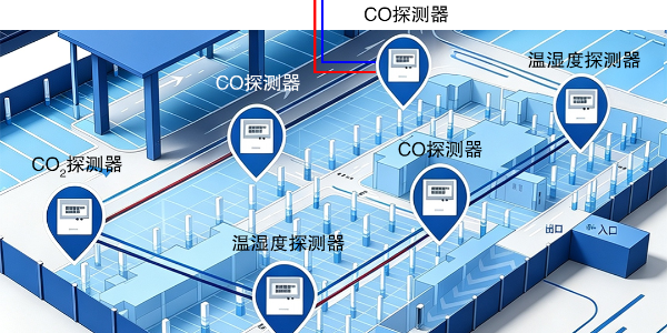 老旧车库加装<i style='color:red'>一氧化碳监控系统</i>