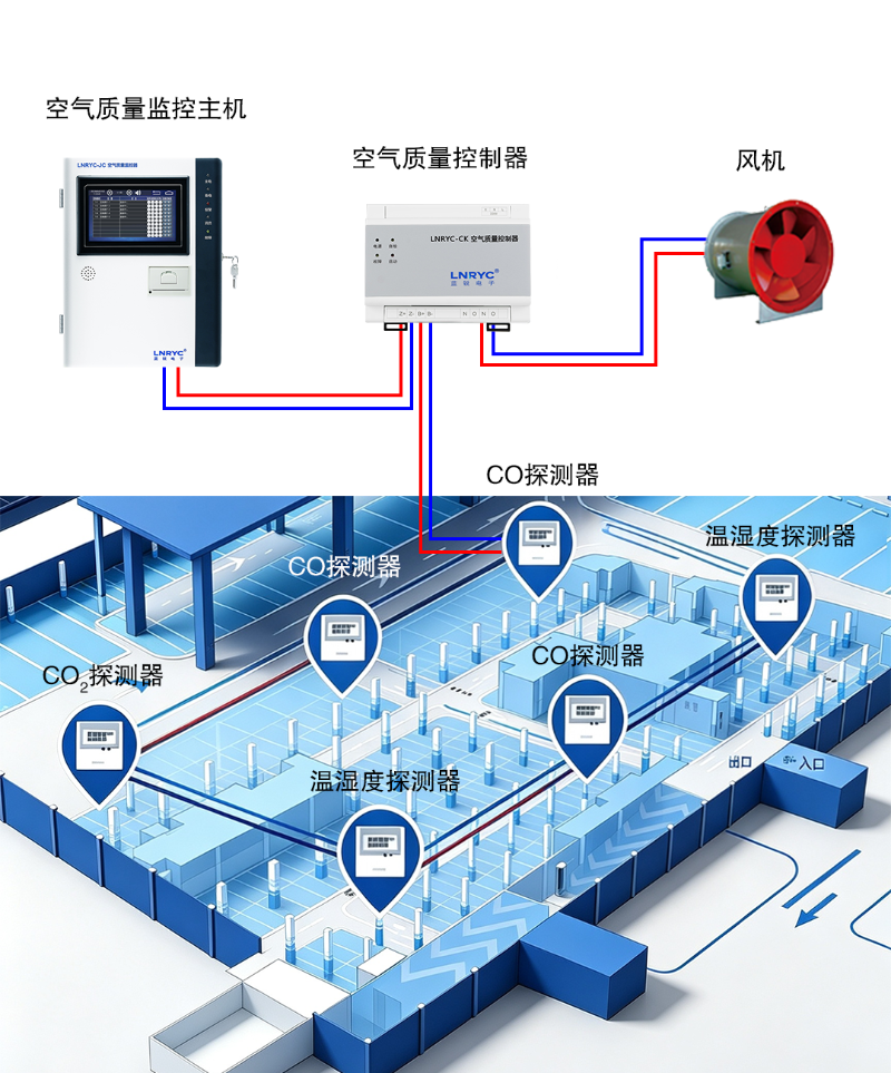 水蜜桃一区二区在线观看电子车库一氧化碳浓度监控系统