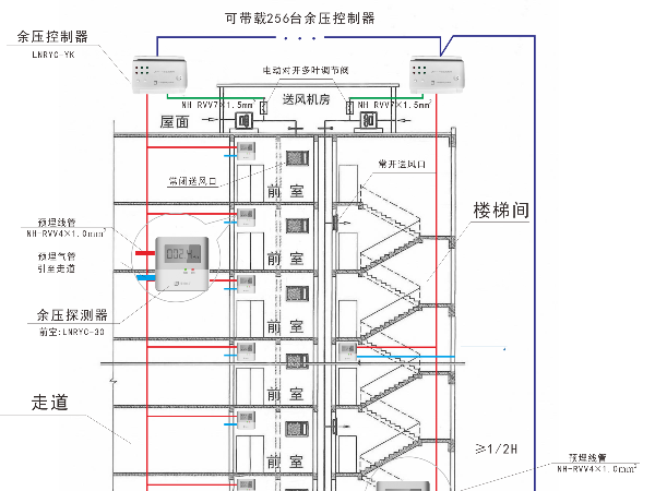 正压送风蜜桃AV一区二区