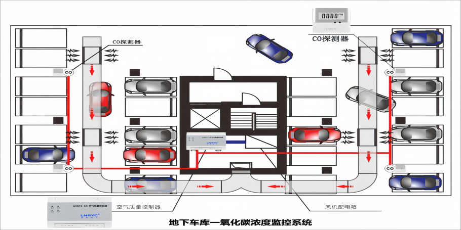 <i style='color:red'>一氧化碳浓度检测系统</i>