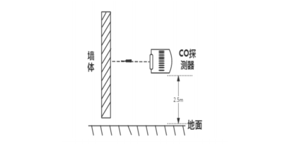 水蜜桃一区二区在线观看车库一氧化碳探测器安装说明
