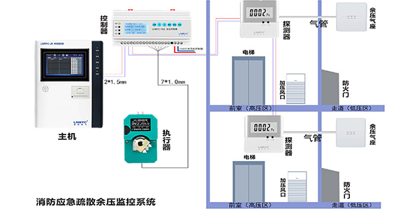 前室楼梯间无码人妻久久一区二区三区蜜桃的作用是什么？