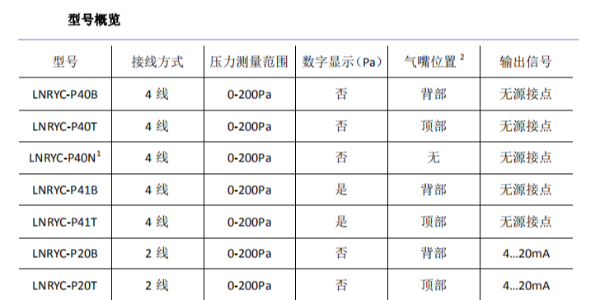 水蜜桃一区二区在线观看LNRYC-P余压传感器的型号概况
