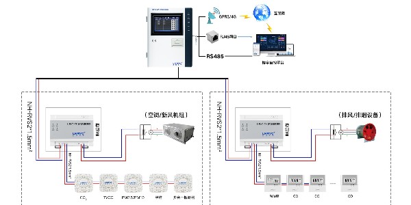 空气质量监控系统-系统解决方案