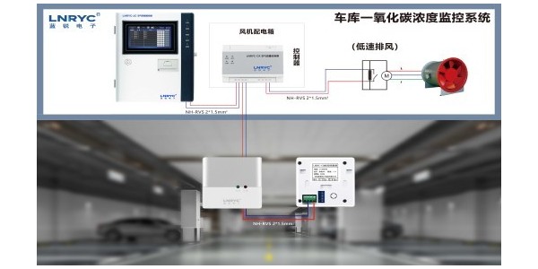 地下车库一氧化碳浓度监控系统有什么作用？
