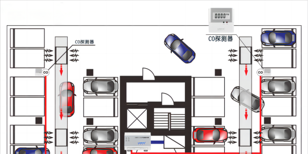 一氧化碳浓度检测系统在车库里的作用