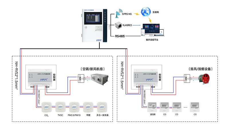 空气质量监控系统图