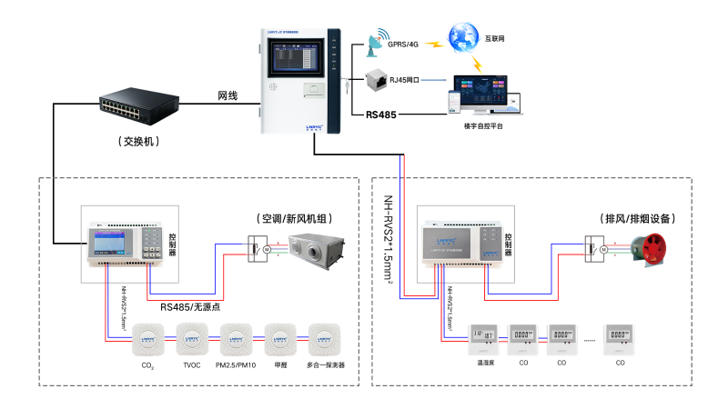空气质量监控系统