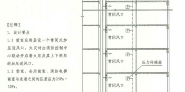 为什么要用蜜桃AV一区二区管理监控疏散通道