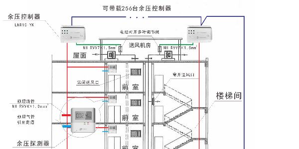 什么是高层建筑余压控制系统？