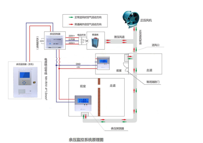 水蜜桃一区二区在线观看余压系统安装示意图