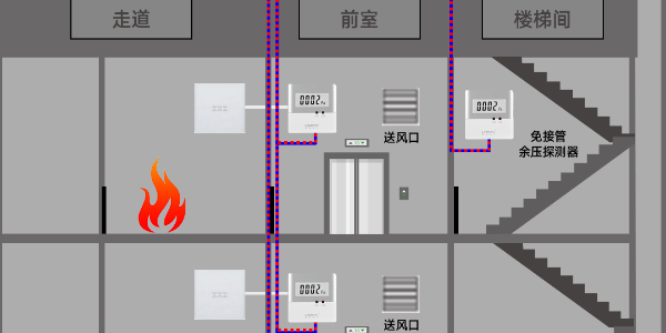 <i style='color:red'>余压监控</i>系统的工作原理
