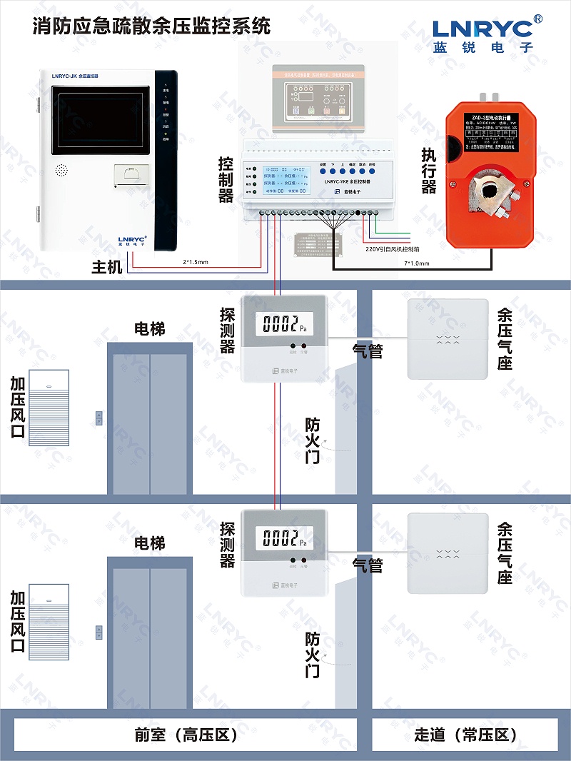 水蜜桃一区二区在线观看余压系统安装示意图