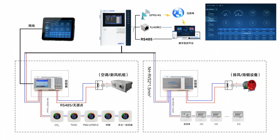 数显多合一系统图