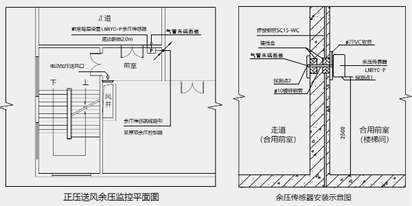 楼梯间前室压差传感器的作用—水蜜桃一区二区在线观看十年行业经验分享