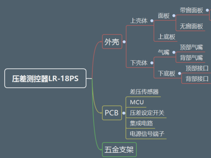 水蜜桃一区二区在线观看带您深入了解蜜桃AV一区二区(压差测控器篇)--外壳介绍