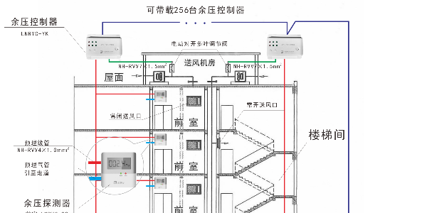 加压送风中无码人妻久久一区二区三区蜜桃设置的讨论