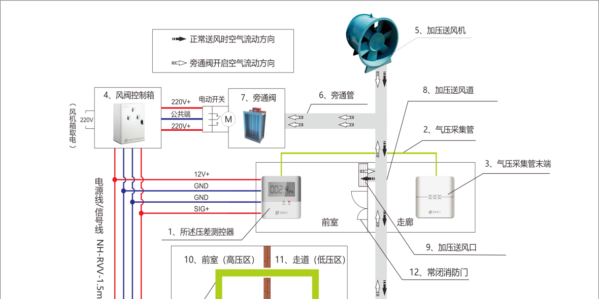 正压送风蜜桃AV一区二区未来的应用趋势及实践空间