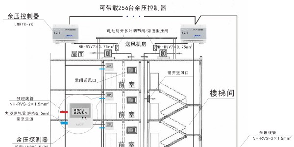 电梯前室是自然排风的情况下还需要加装消防余压系统吗？